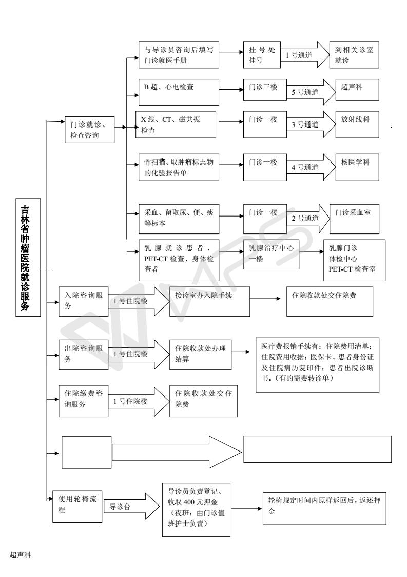 3門診咨詢服務流程圖_01.jpg