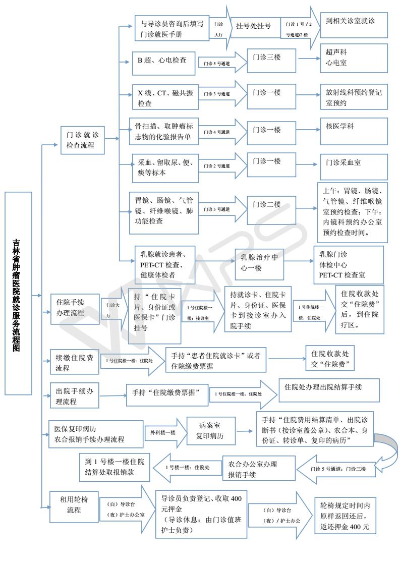 3門診咨詢服務流程圖_02.jpg