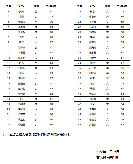 護理部公示.png